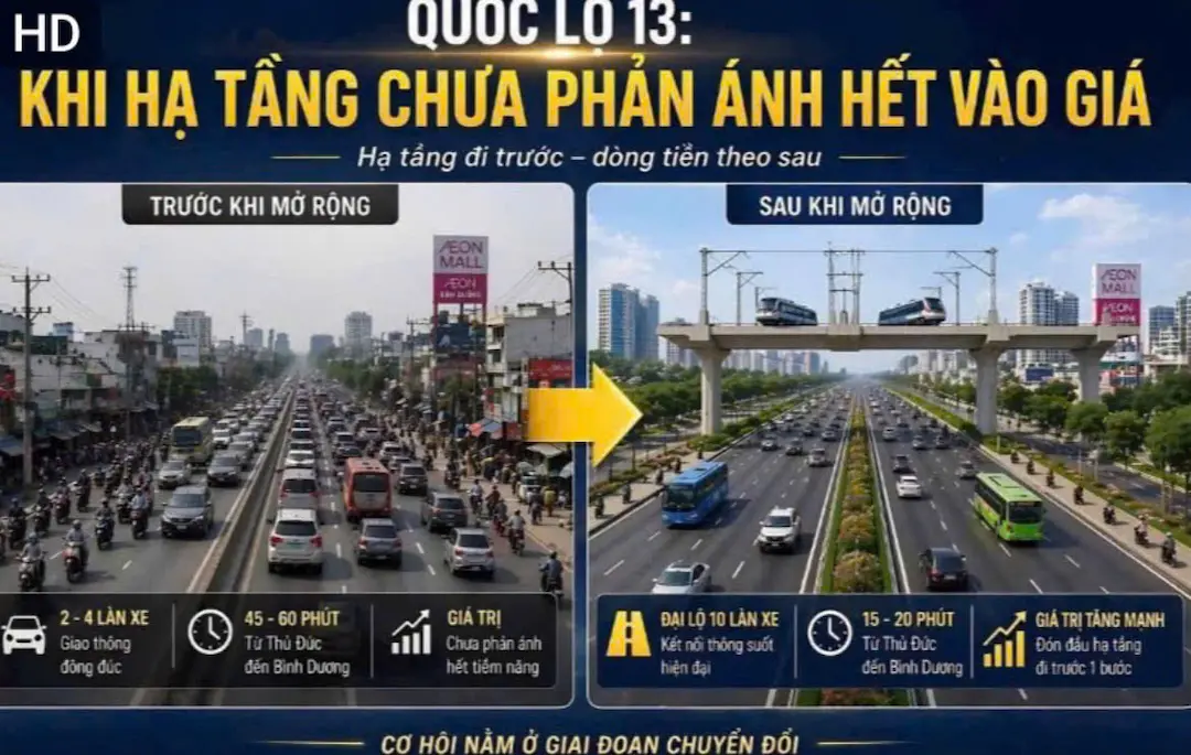 Giao thông Bcons New Sky