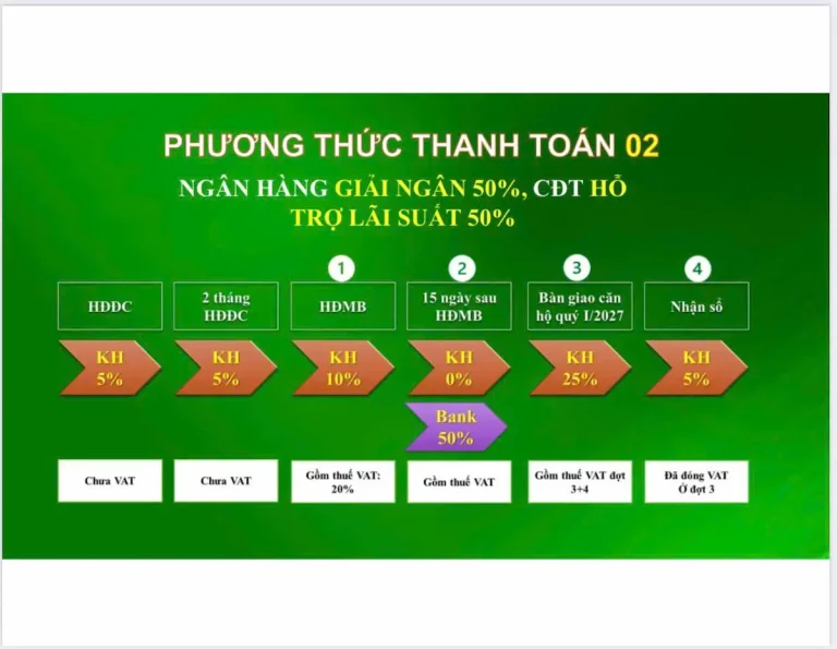 Bcons City Trả Góp 2026: Bài Toán Tài Chính 2-3 Tỷ – Nên Chọn Vay Hay Thanh Toán Nhanh?