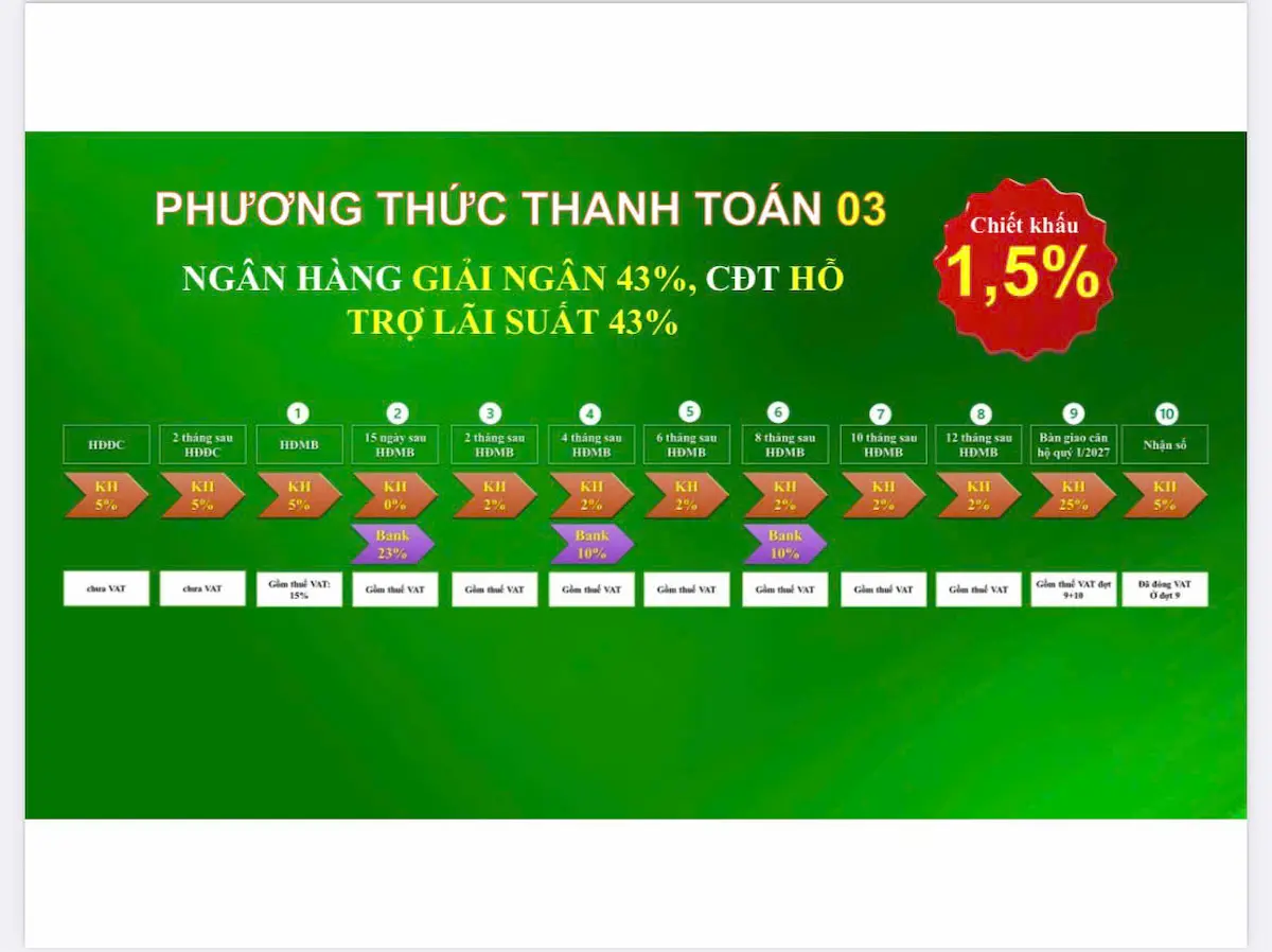 Phương án trả góp 3