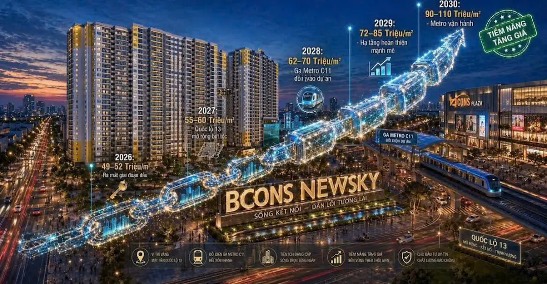 Tiềm năng tăng giá Bcons New Sky