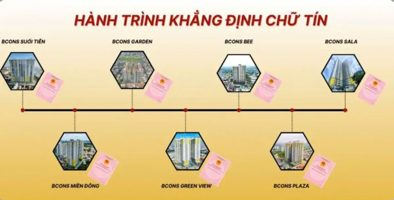 Bcons Suối Tiên có sổ hồng không? Câu trả lời là CÓ: toàn bộ 653 căn hộ tại 45 Tân Lập, Dĩ An đều đã được cấp sổ hồng riêng, sở hữu lâu dài.