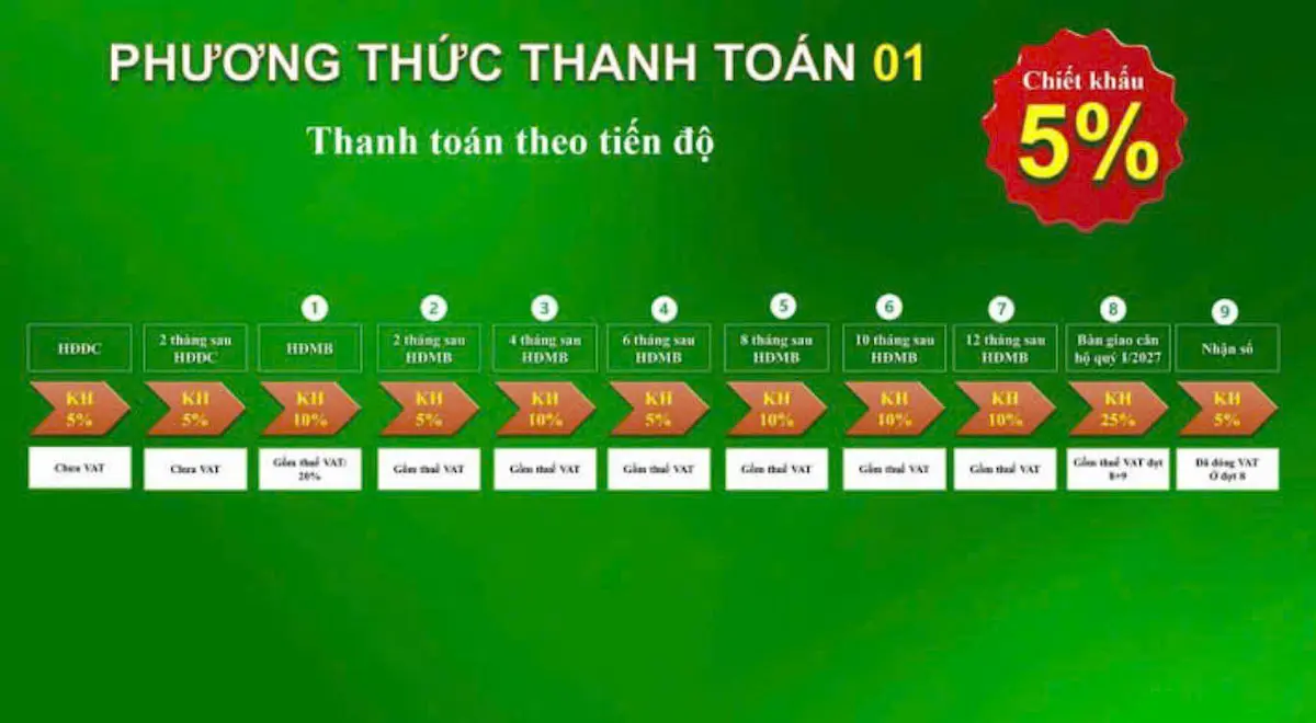 Chính sách thanh toán