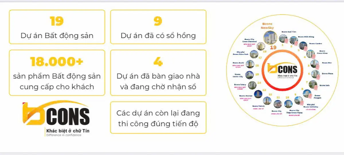 Uy tín chủ đầu tư Bcons