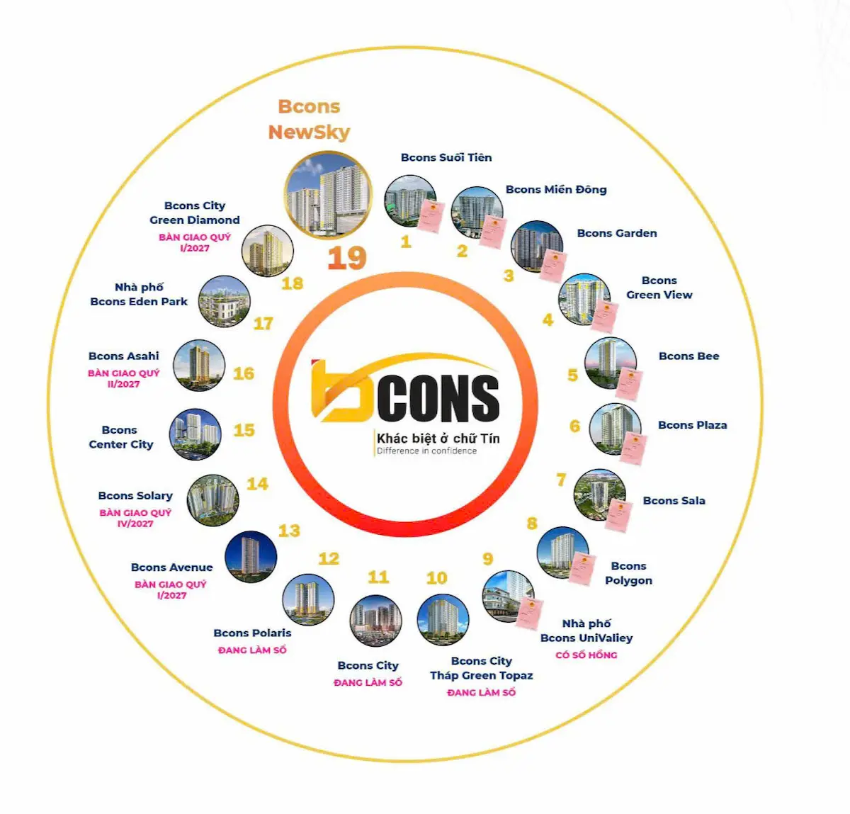 Pháp lý dự án Bcons