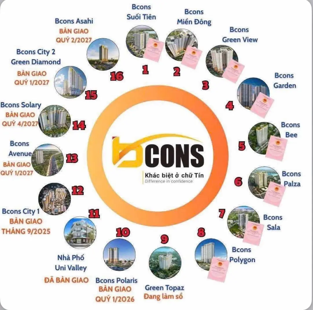Chủ đầu tư Bcons đã bàn giao sổ các dự án