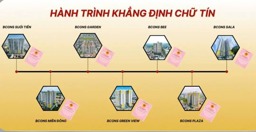 Pháp lý Bcons Suối Tiên