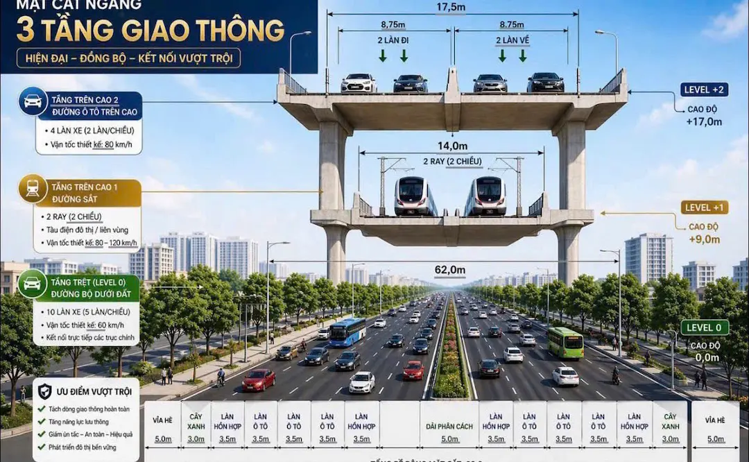 Hạ tầng Bcons New Sky