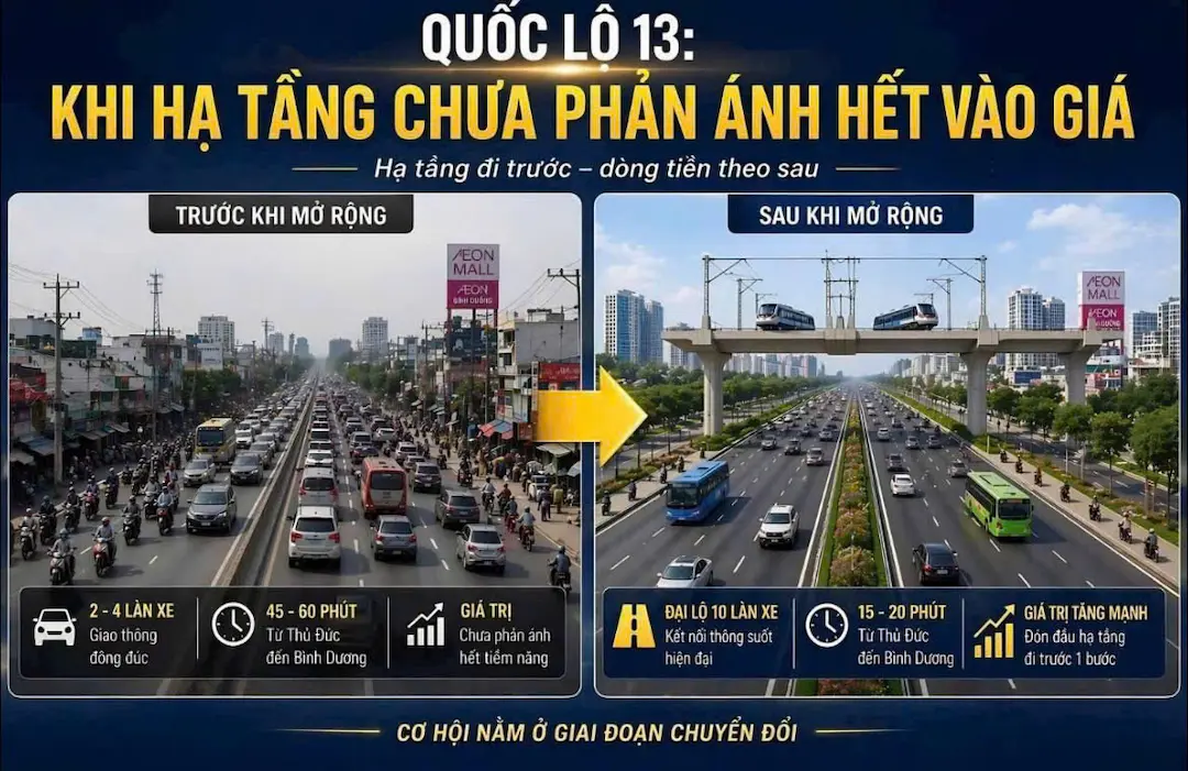 Hạ tầng Quốc lộ 13