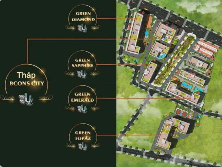 Mặt bằng Bcons City 2026: Tổng diện tích 4,4ha, mật độ xây dựng 38%, 5 tháp cao 27-29 tầng.