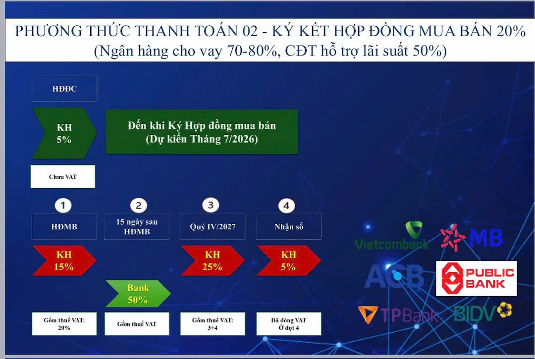 Thanh toán 2
