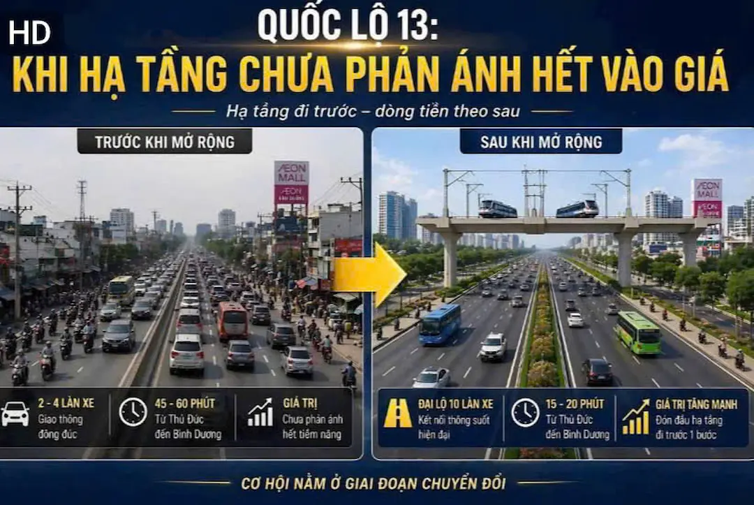 Giao thông Bcons New Sky