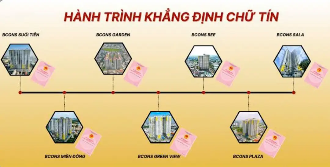 Pháp lý Bcons Suối Tiên