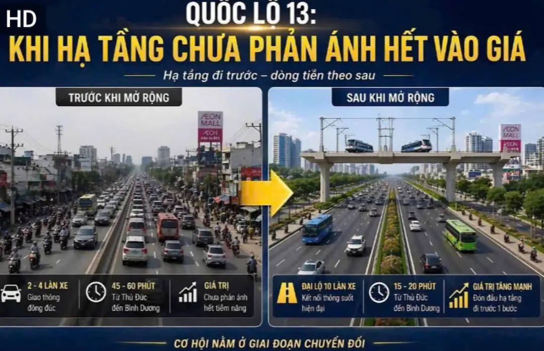 Giao thông Bcons New Sky