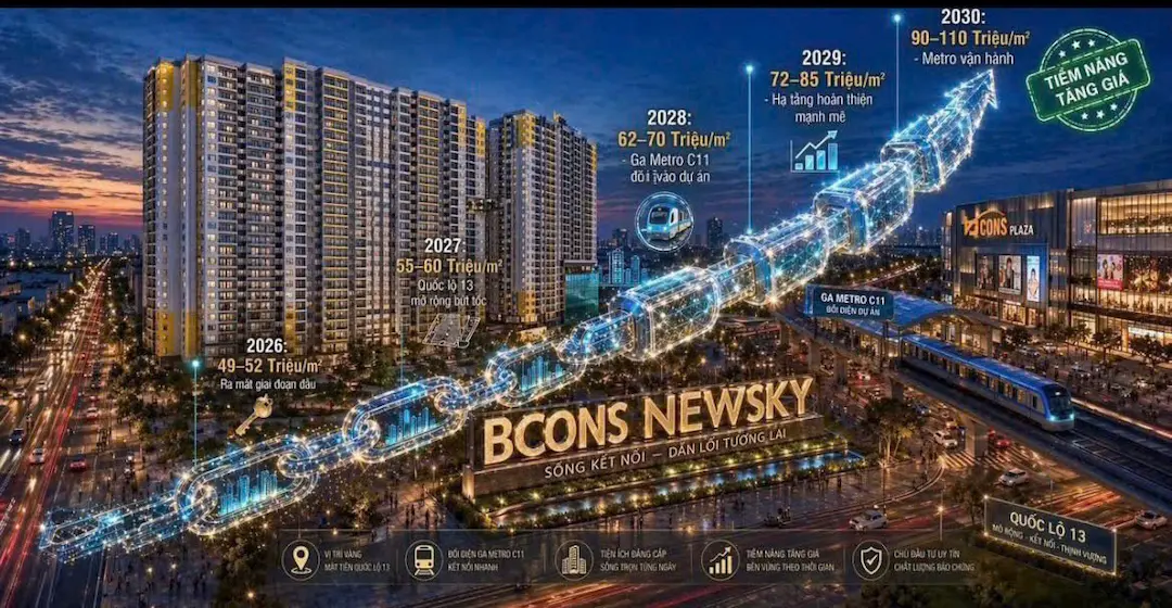 Tiềm năng tăng giá Bcons New Sky