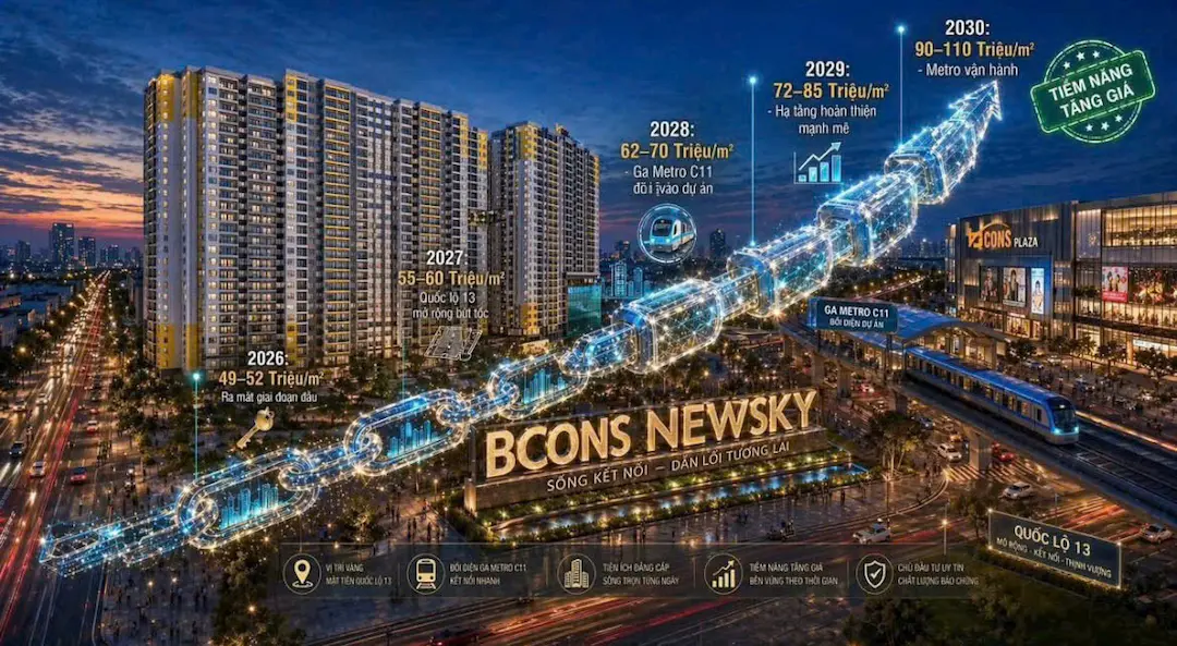 Tiềm năng tăng giá Bcons New Sky