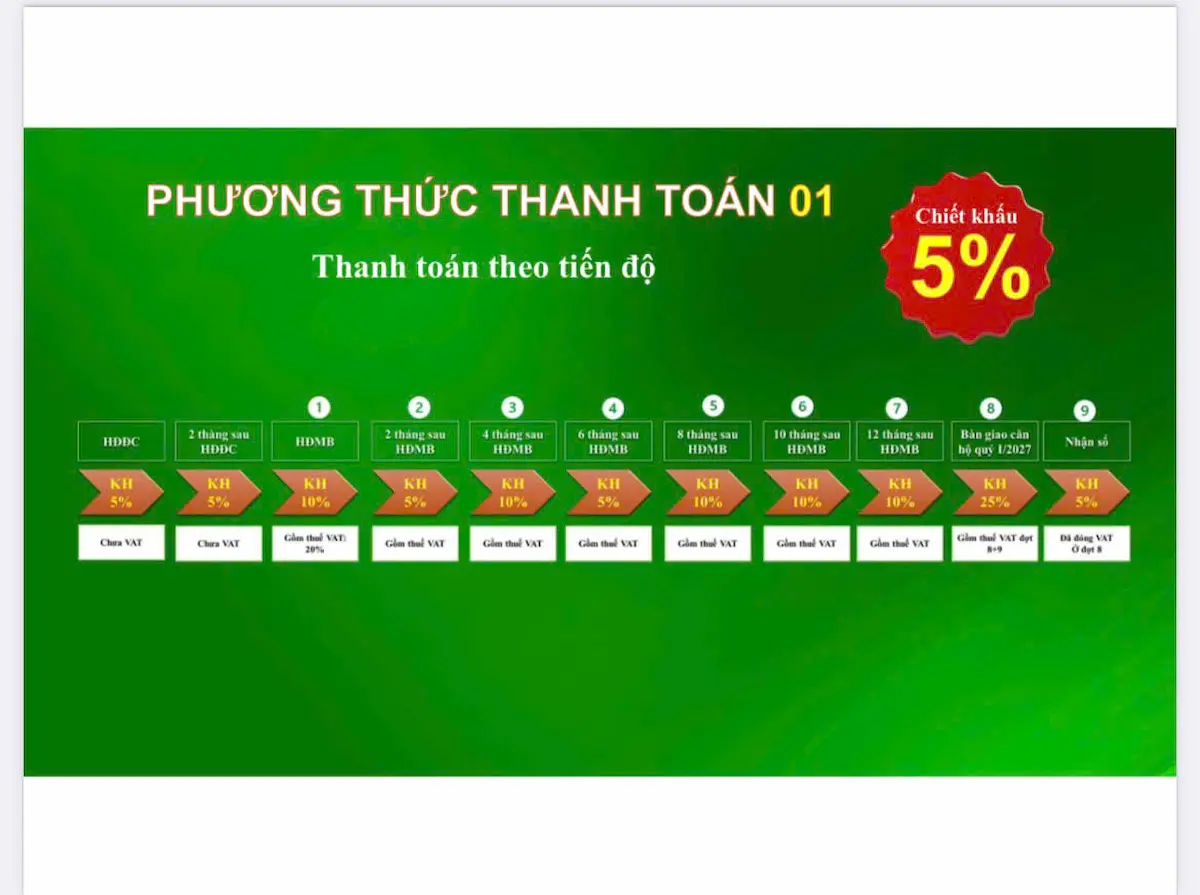 Tiến độ thanh toán Bcons City