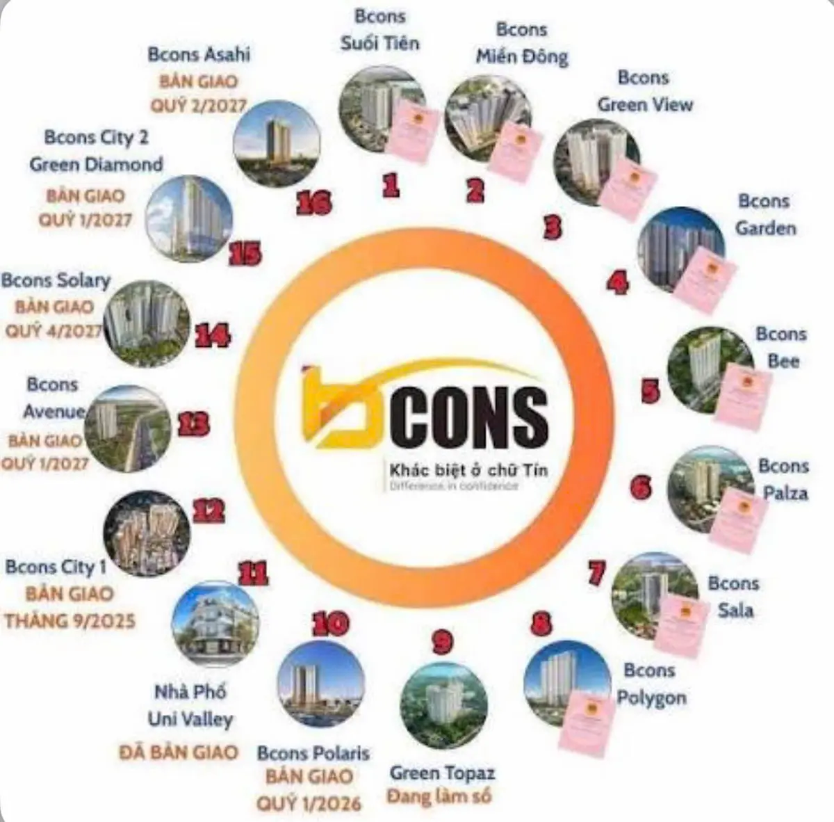 Uy tín chủ đầu tư Bcons