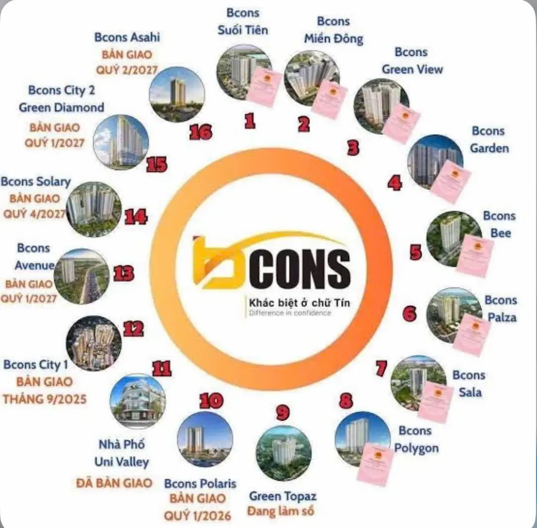 Uy tín chủ đầu tư Bcons