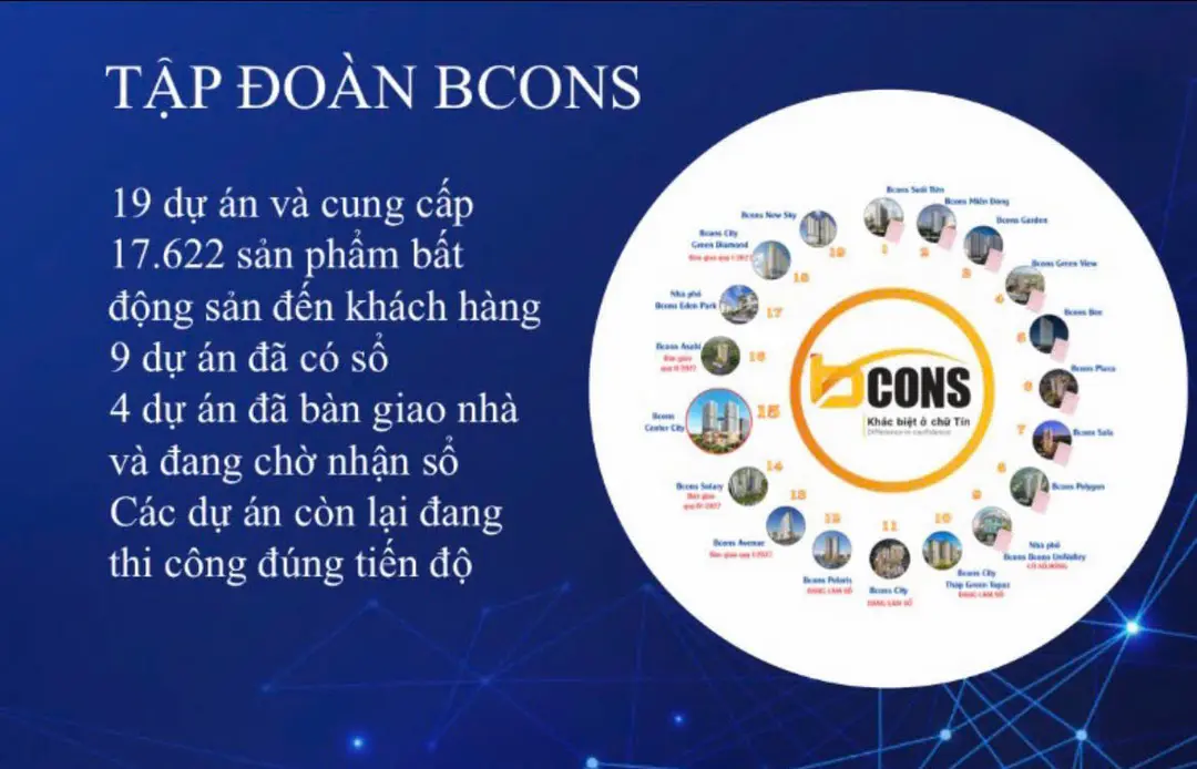 Thực tế bàn giao sổ hồng tại các dự án căn hộ của Tập đoàn Bcons