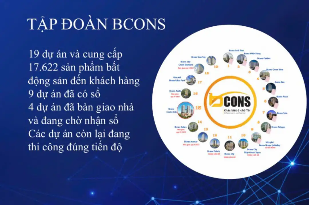 Bcons Asahi Là Gì? "Hệ Sinh Thái Sống" Chuẩn Nhật Ngay QL 1K 3 Tiến độ xây dựng thực tế dự án Bcons Asahi