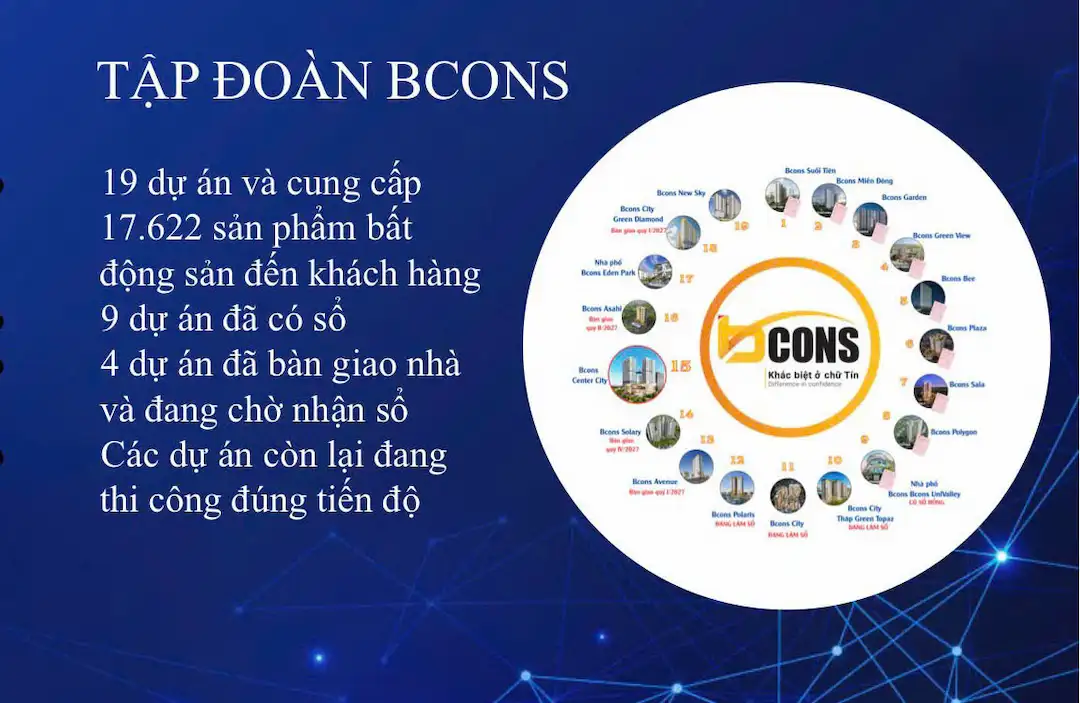 Pháp lý chủ đầu tư Bcons Center City