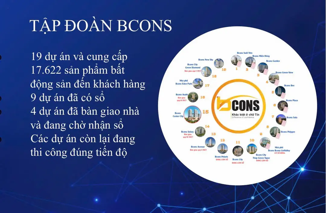 Tiến độ xây dựng Bcons