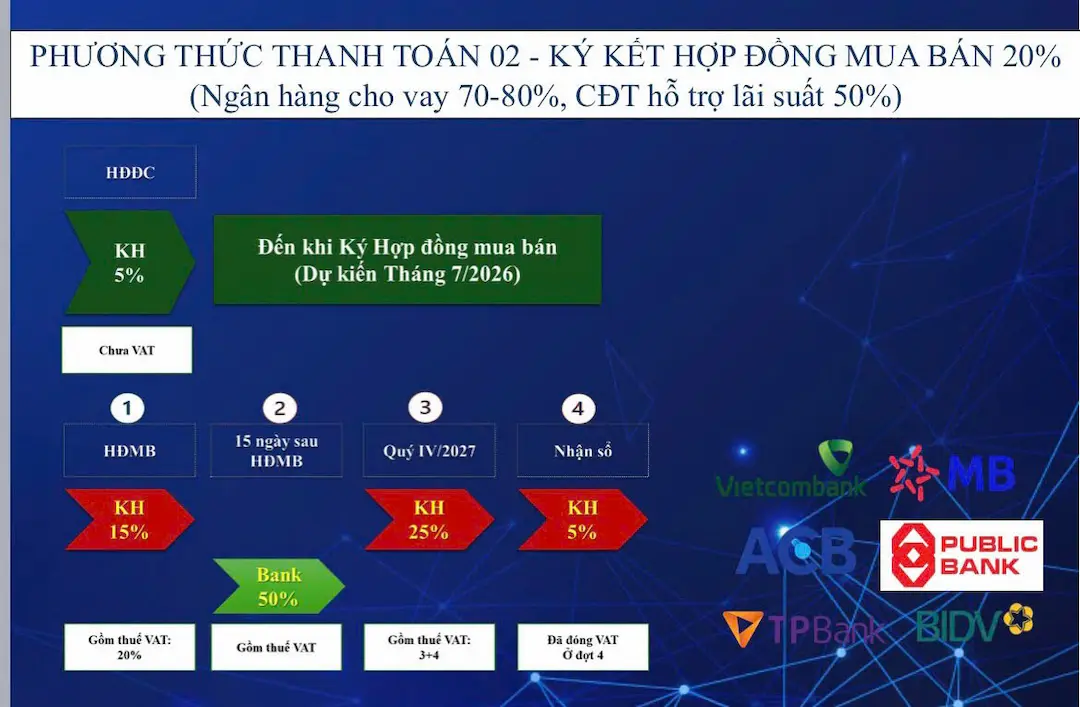 Phương thức thanh toán Bcons Center City 2