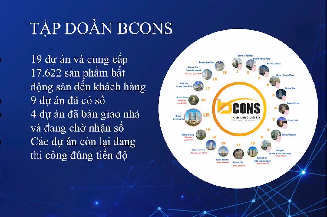 Pháp lý và uy tín Bcons