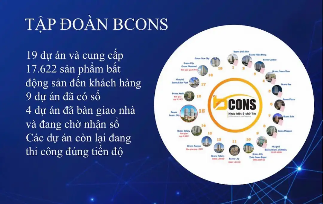Pháp lý Bcons Center City