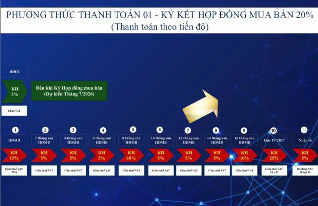 Phương thức thanh toán Bcons Center City
