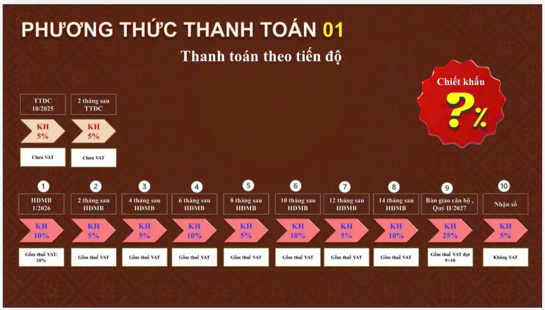 Phương thức thanh toán 1