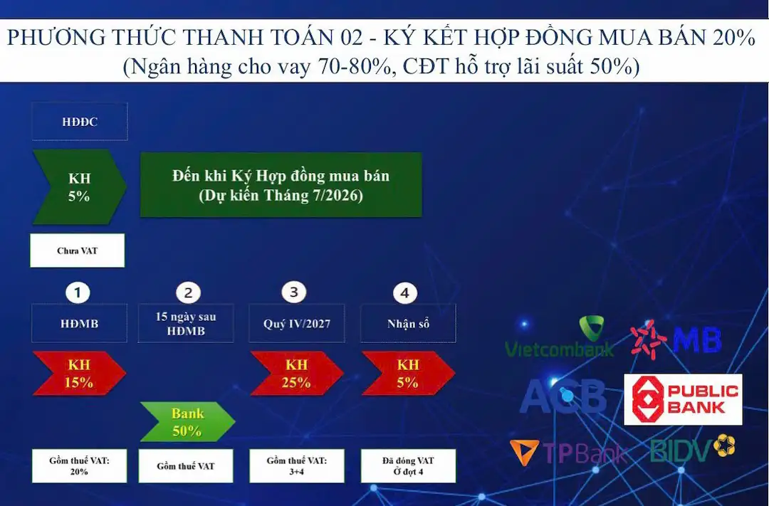 Chính sách hỗ trợ vay Bcons Center City