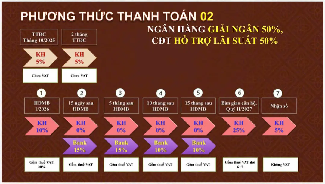 Phương thức thanh toán 2