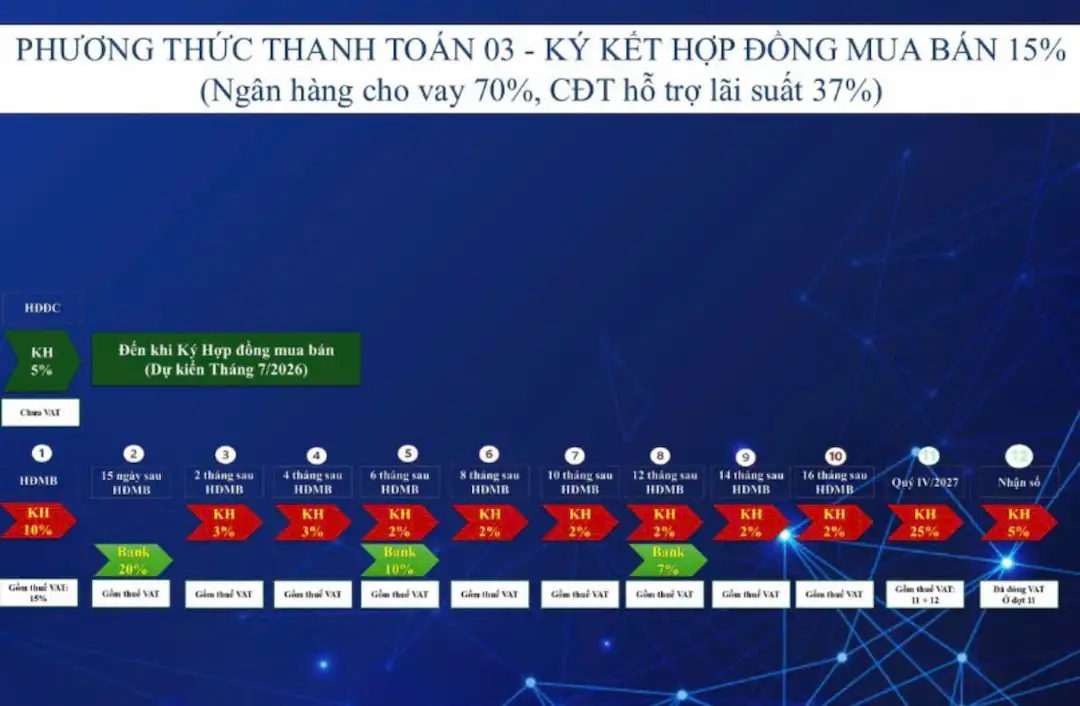 Lịch trình bàn giao Bcons Center City
