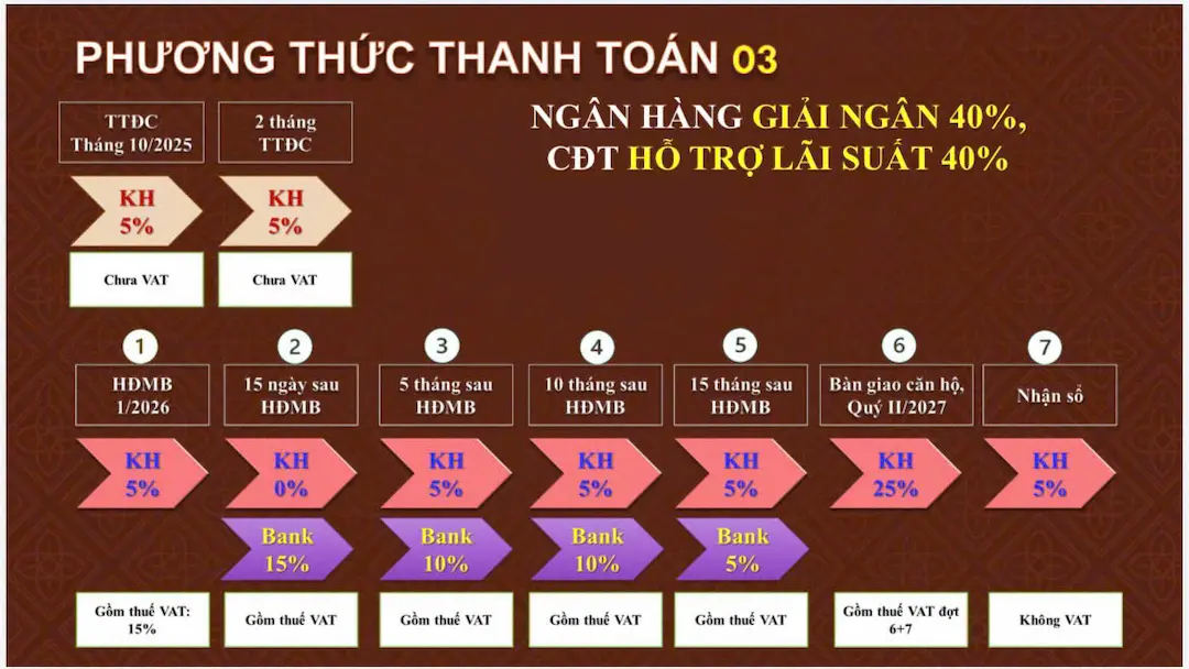 Phương thức thanh toán 3