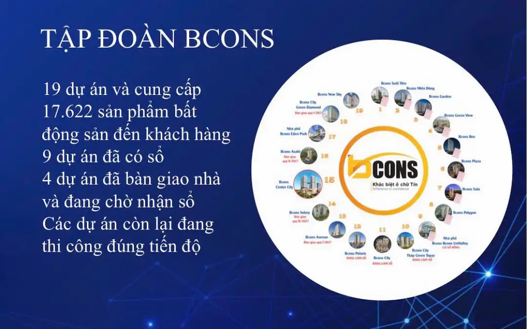 So sánh chủ đầu tư Bcons Center City với Bcons New Sky