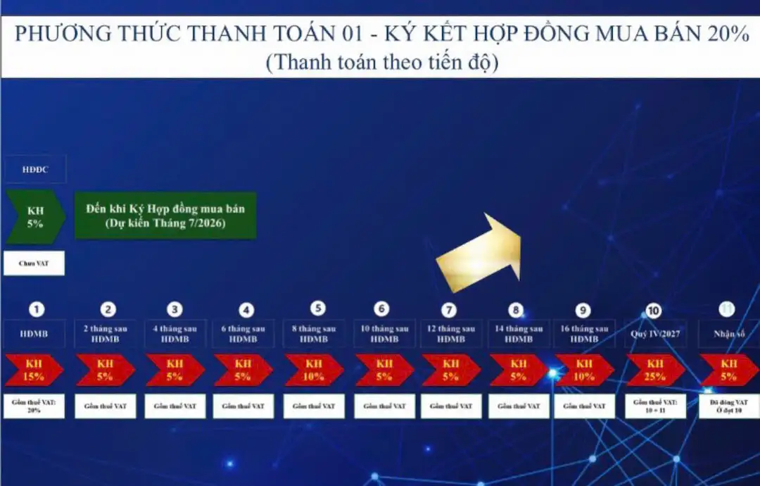 Phương thức thanh toán 1