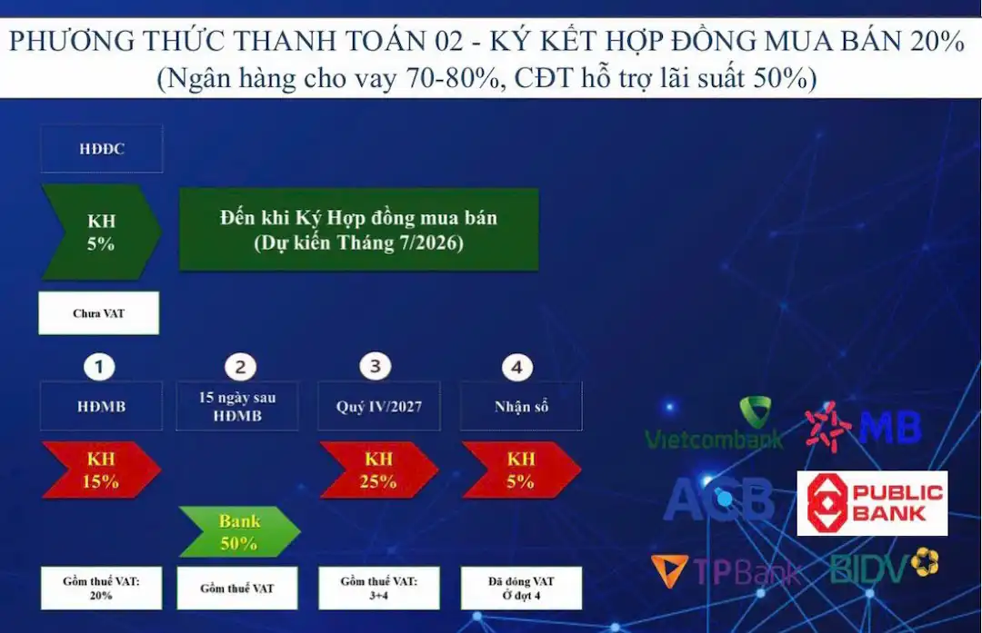 Phương thức thanh toán 2