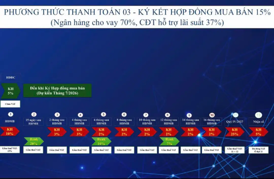 Phương thức thanh toán 3