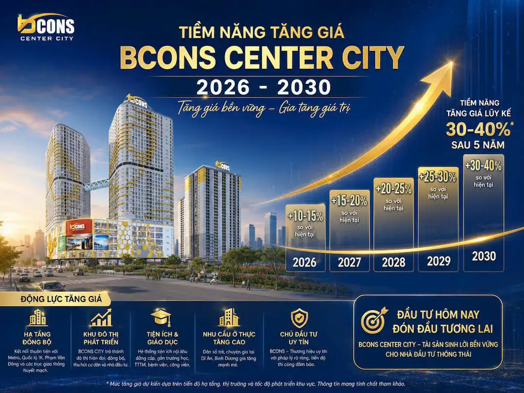 Tiềm năng tăng giá Bcons Center City