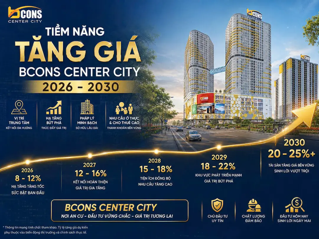 Tiềm năng tăng giá Bcons Center City