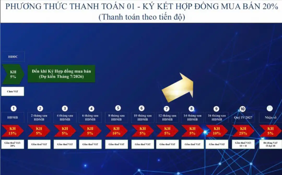 Tiến độ thanh toán 1