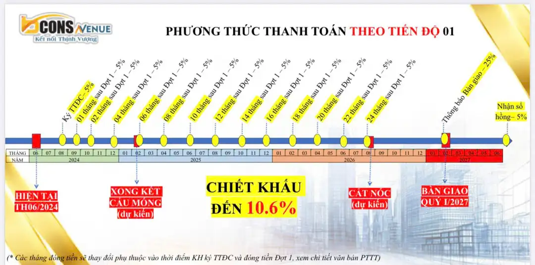 Tiến độ thanh toán 1
