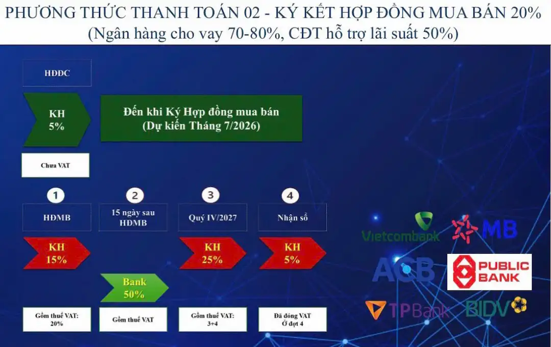 Tiến độ thanh toán 2