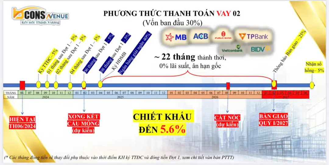 Tiến độ thanh toán 2