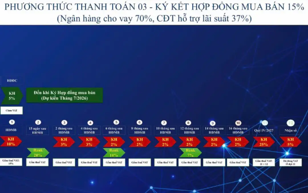 Tiến độ thanh toán 3