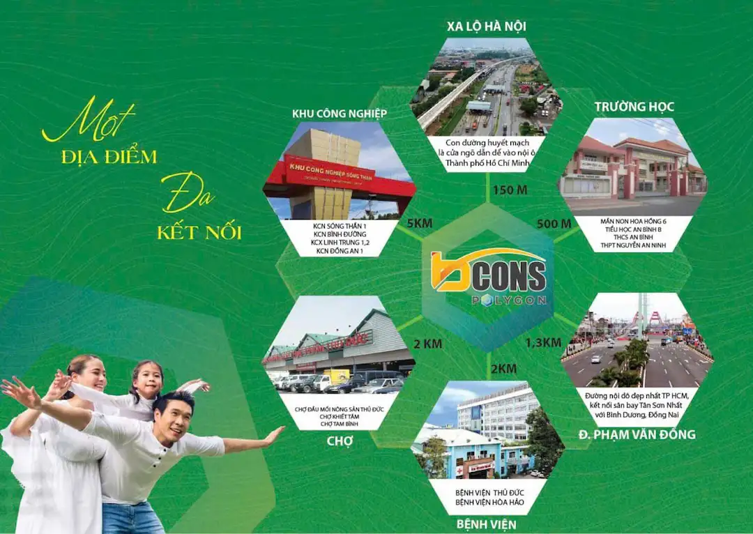 Tiện ích Bcons Polygon