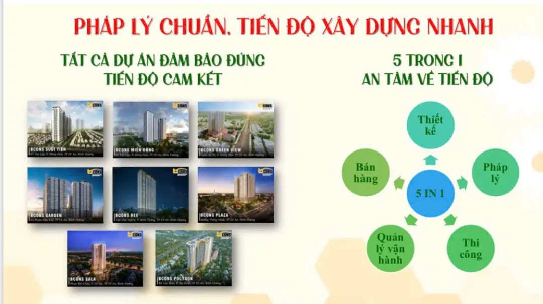 Uy tín từ năng lực triển khai bàn giao sổ của chủ đầu tư Bcons