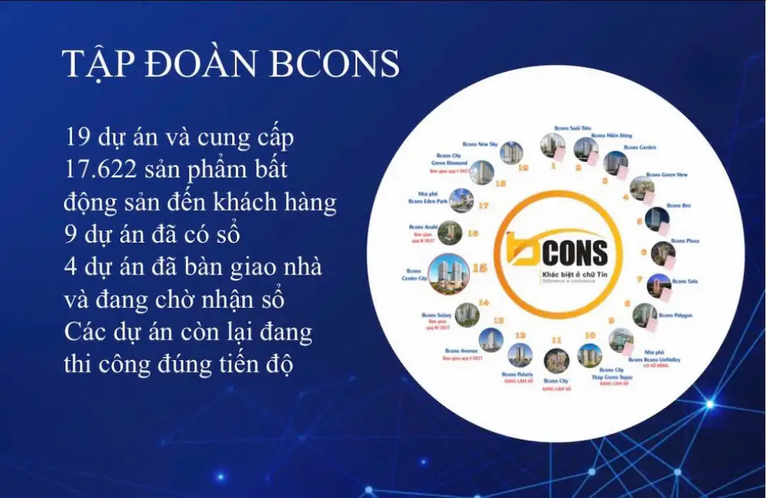 Uy tín chủ đầu tư Bcons Center City