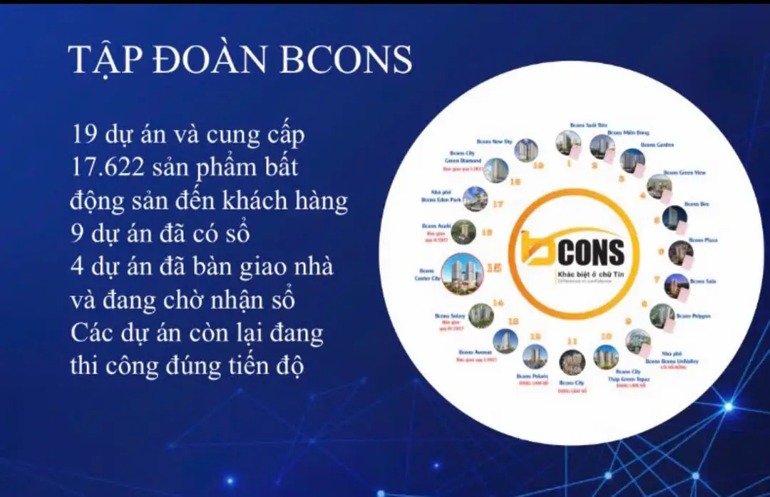 Lịch sử bàn giao sổ hồng Tập đoàn Bcons